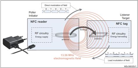 how does the nfc tag reader work|nfc tags explained.